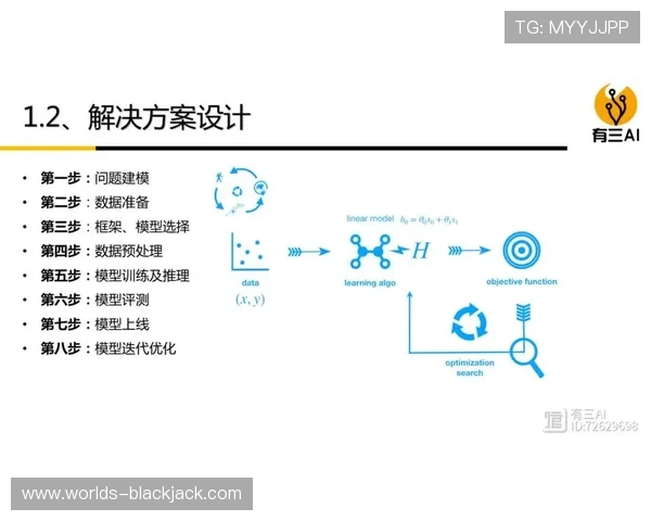 二十一点策略训练器提升决策能力的系统训练方案与实战应用
