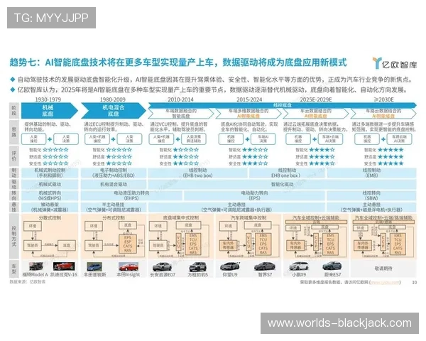 二十一点表格未来发展趋势与创新应用展望
