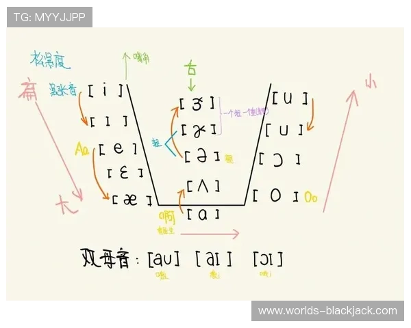 如何正确发音roulette详细步骤解析帮助你轻松掌握roulette的发音方法 如何正确发音roulette详细步骤解析帮助你轻松掌握roulette的发音方法