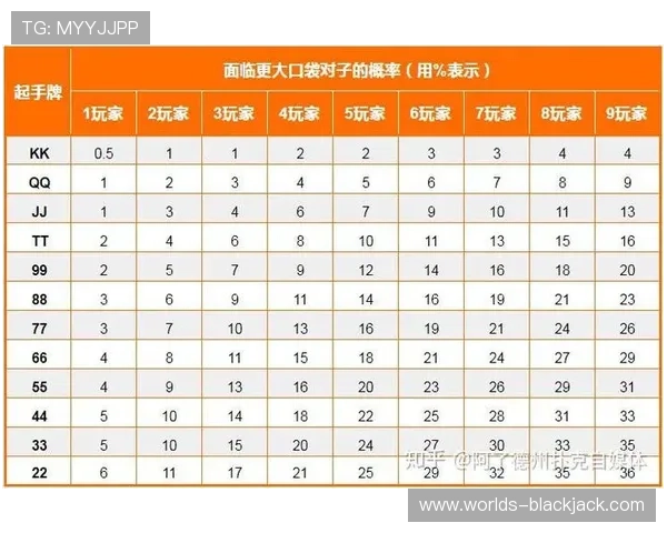 21点调整策略表帮助玩家优化手牌决策提升获胜几率的实用指南